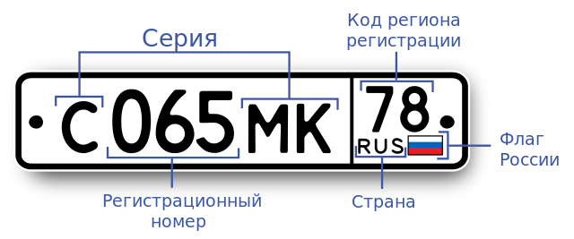 License_plate_in_Russia_2.svg (1)