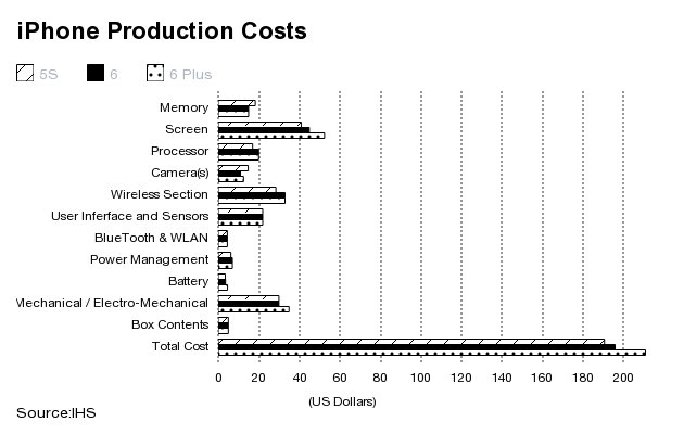 iphone-production-costs