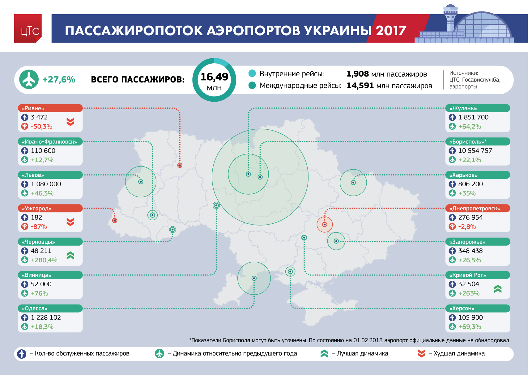 Карта аэропортов Украины