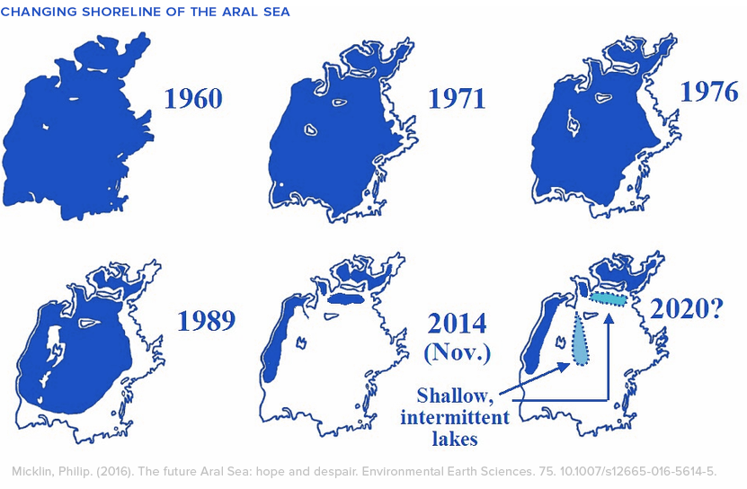 Высохшее Аральское море