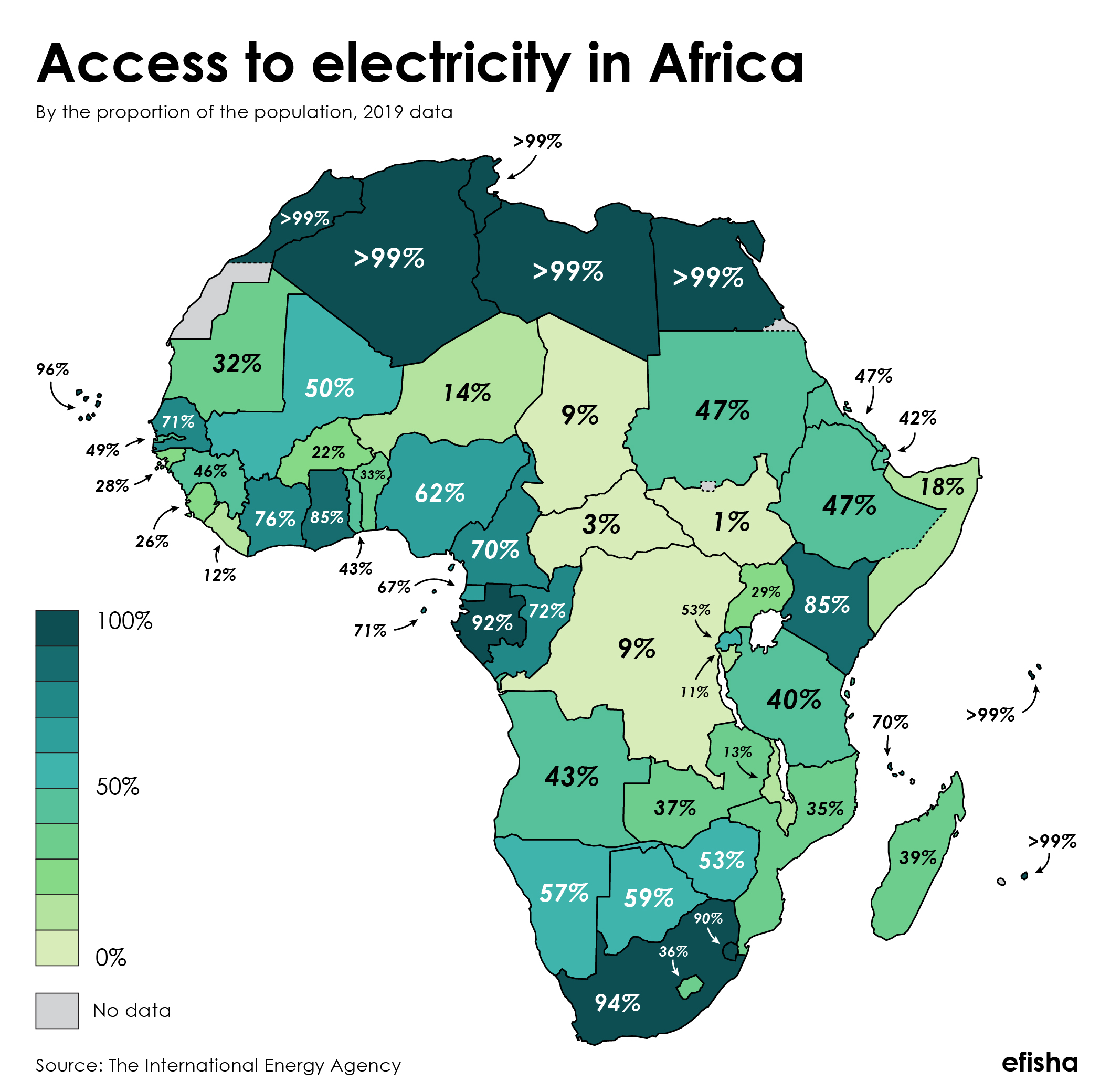 Доступ к электроэнергии в Африке